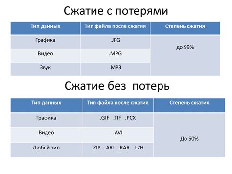 9. Использование сжатия без потерь