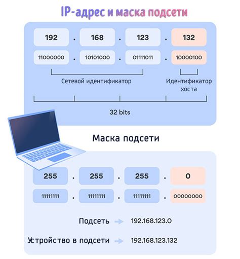 IP-адрес: что это и как он устроен?