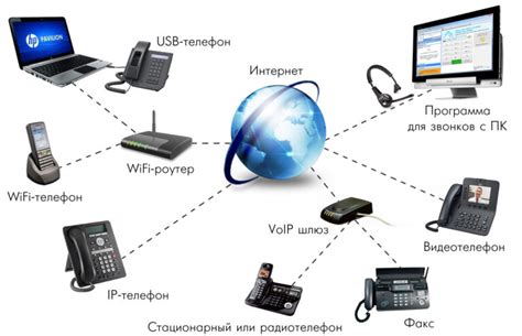 IP-телефония для домашнего использования