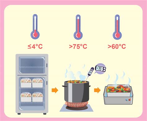 Maintain Proper Cooling: предотвратите перегрев