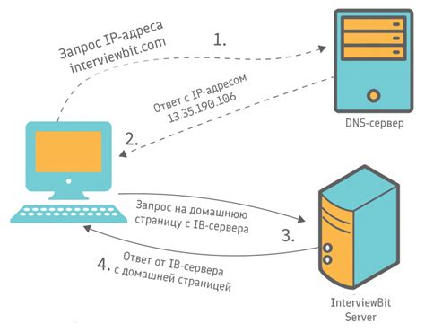 OpenVPN: клиент-серверная архитектура и проксирование