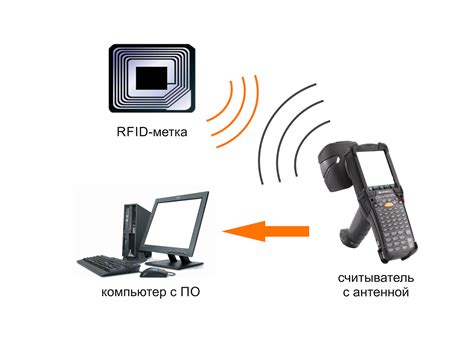 RFID технология и ее применение