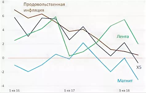 Steam: популярность и спрос в России