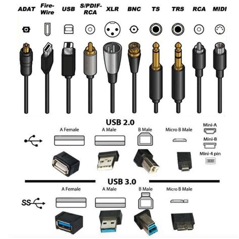 USB - универсальная шина для подключения устройств