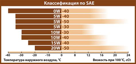 w40 и 5w30: различия и сходства